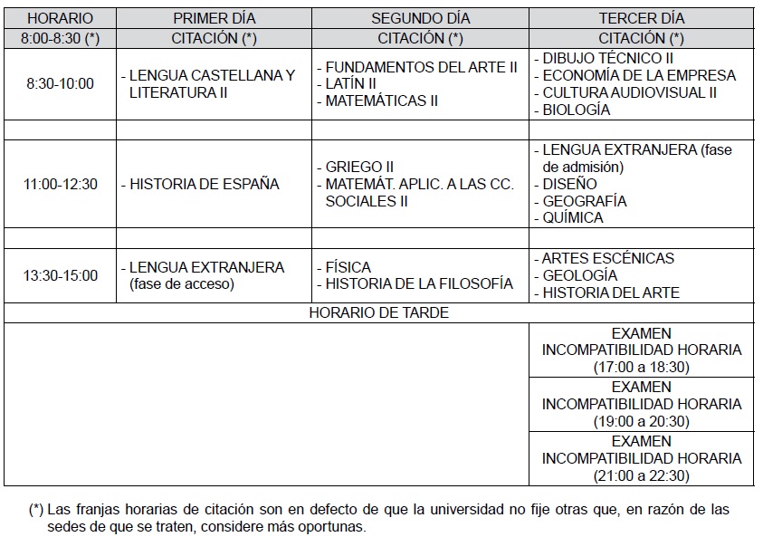 Pruebas De Acceso Y Admisión A La Universidad Del Curso 2020/2021 ...