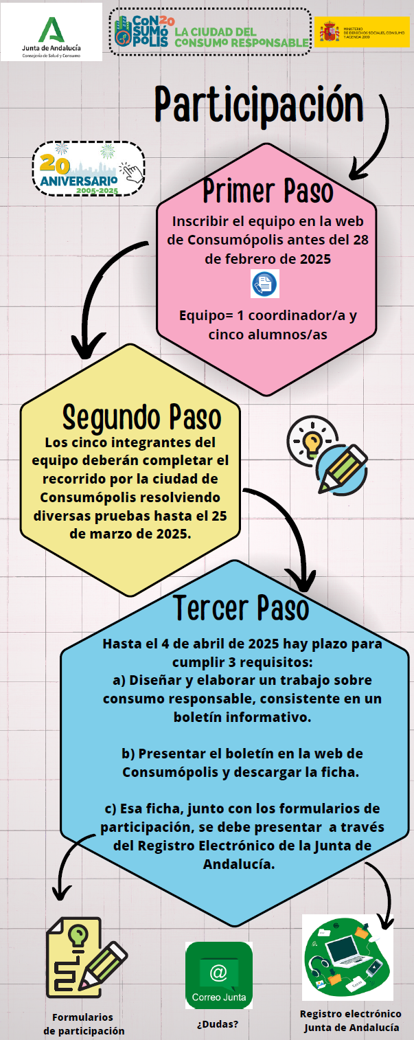 Imagen de la noticia: Concurso Escolar Consumópolis20