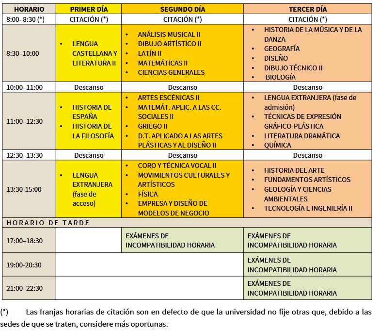 Imagen de la noticia: Pruebas de acceso a la Universidad (PAU 2025) [Actualizado]