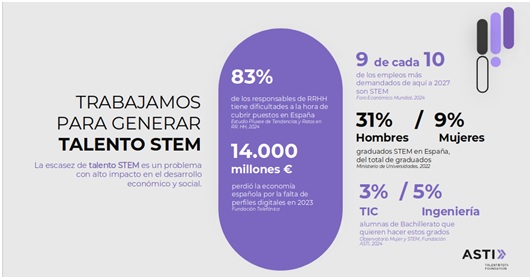Imagen de la noticia: Programa formativo STEM Talent Girl (Fundación ASTI) [Actualizado]